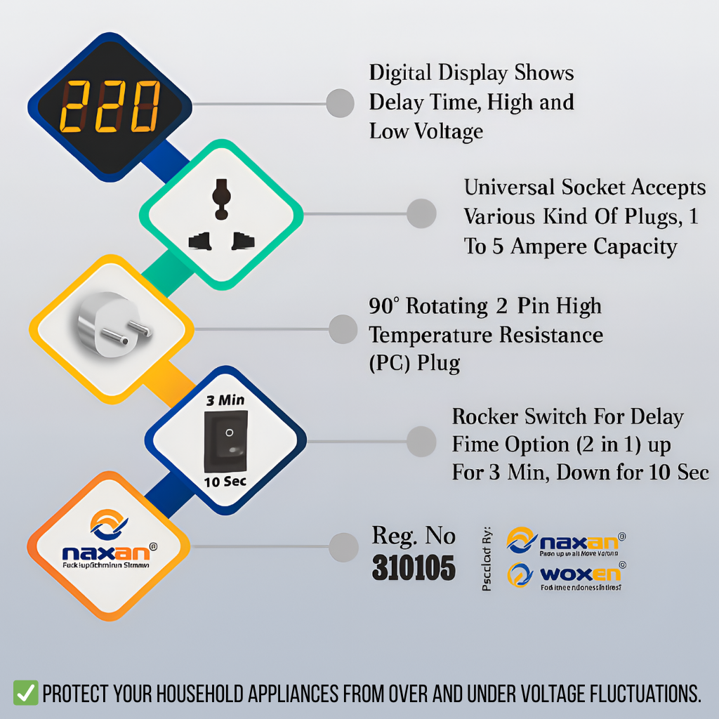SMART PROTECTOR⚡FOR YOUR HOME & OFFICE APPLIANCES